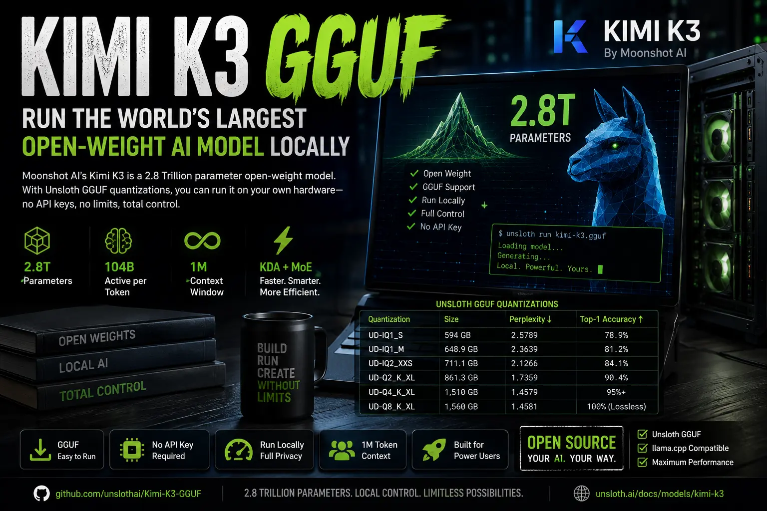 Kimi K3 GGUF - Run the World's Largest Open-Weight AI Model Locally